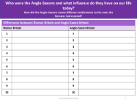 Difference between Roman Britain and Anglo-Saxon Britain - Worksheet - Year 5