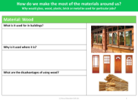 Merits and drawbacks of wood - Worksheet