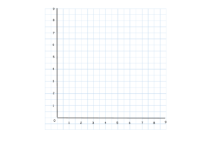 Blank One Quadrant Grid with labelled axes