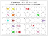 Counting in 10s to 100 - Worksheet