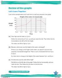 Learn together, Review of pictograms, block graphs, bar graphs and line graphs (6)