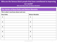 What I know about the stories of Rosa Parks and Nelson Mandela - Worksheet - Year 2