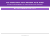 Why are these Manchester people famous? - Worksheet