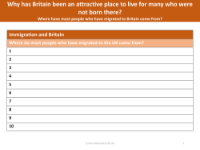 Immigration and Britain - Where do most people who have migrated to the UK come from - Worksheet - Year 6