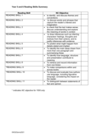 Reading Skills Summary