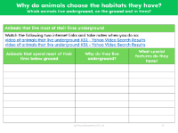 Animals that live underground - Notes table