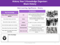 Knowledge organiser - Slavery - Year 5