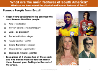 Famous people from Brazil - Research task