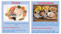 Diet - Nutrient Cards