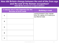Five reasons why it was important for the Romans to build roads - Worksheet