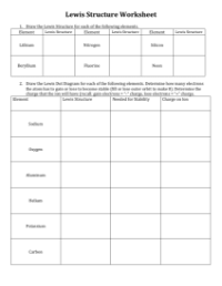 Lewis Structures - Worksheet