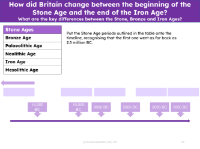 Stone, Bronze and Iron age - Timeline