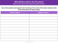 Set out the positives and negatives of Bury being at the centre of cotton industry at this time - Worksheet - Year 3