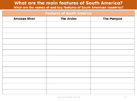 Physical features of South America