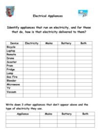 Electrical Conductors - Appliances