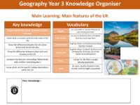 Knowledge organiser - Feaures of the UK - Year 3