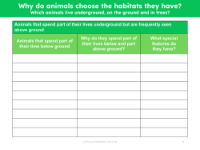 Animals that live underground but are seen above ground - Notes table