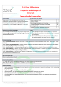 Separation by Evaporation - Lesson Plan