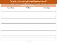 Features of South American countries
