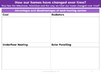 Advantages and disadvantages of heating systems - Worksheet