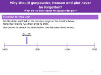 Timeline for the Gunpowder plot - Worksheet