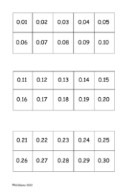 Digit cards 0.01 to 0.99