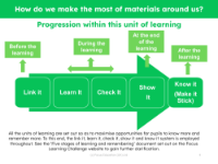 Progression pedagogy - Materials - 1st Grade
