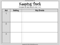 A Midsummer Nights Dream Lesson 9: Shakespeare's Structure - Keeping Track Worksheet