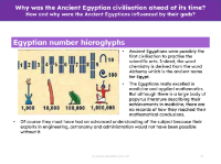 Egyptian number hieroglyphs - Info sheet