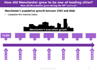 Manchester's population growth timeline