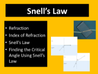 Snell's Law - Sudent Presentation