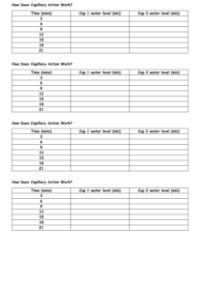 Stems - Results Tables