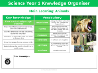 Knowledge organiser