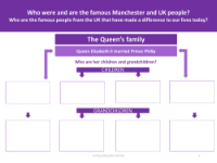 The Queen's family tree - Worksheet