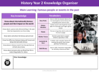 Knowledge organiser - Famous people and events - Year 2
