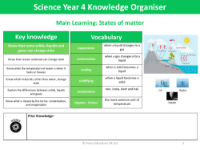 Knowledge organiser - State of Matter - Year 4