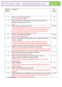 4. Reading Comprehension answers