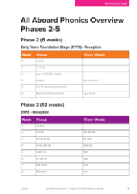 weekly Focus Overview - Phonics phase 5