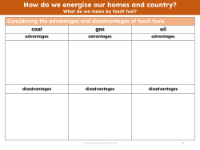 What do we mean by fossil fuel? - worksheet