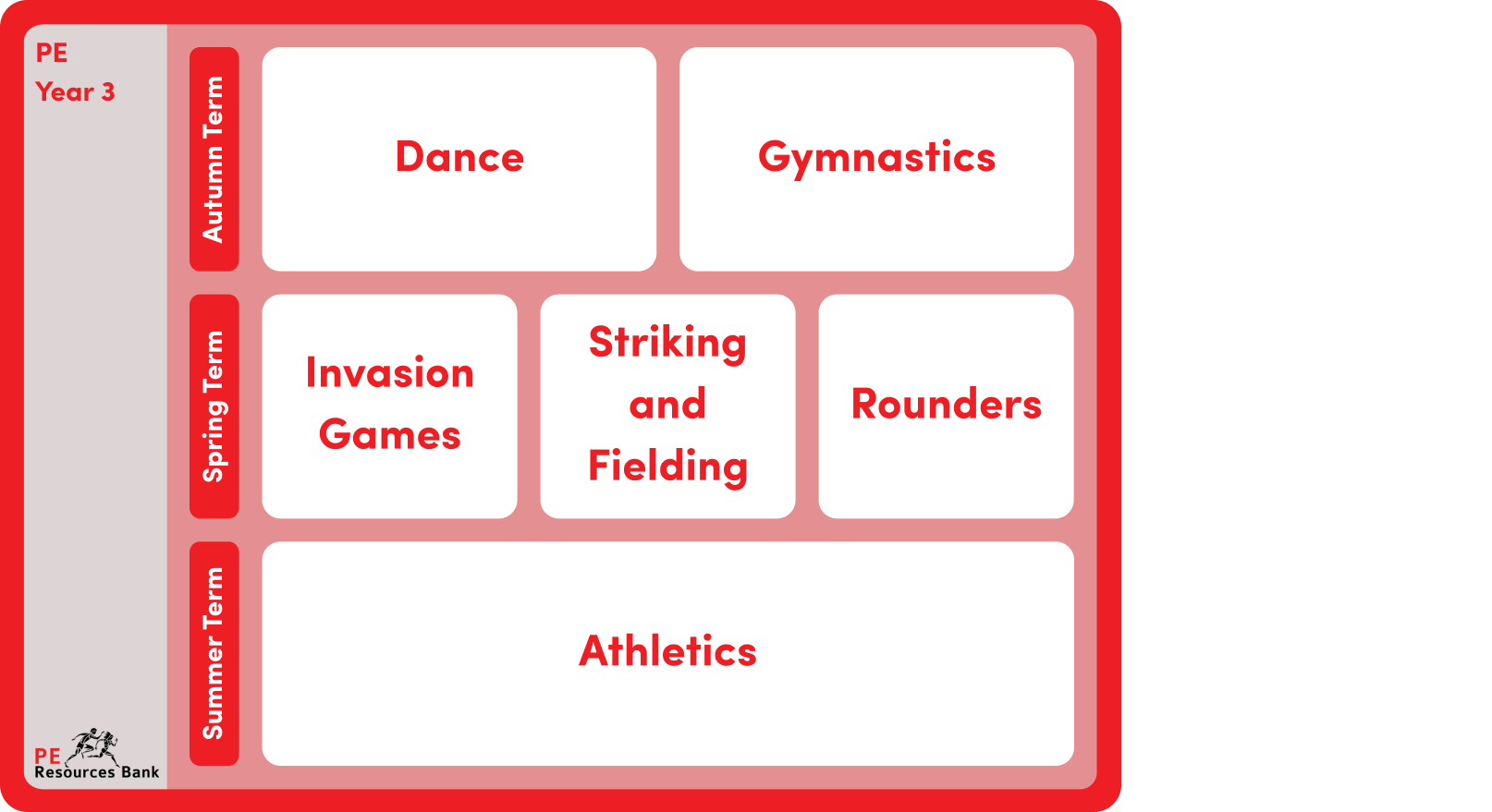 pe-resources-bank-2nd-grade-2nd-grade-pe